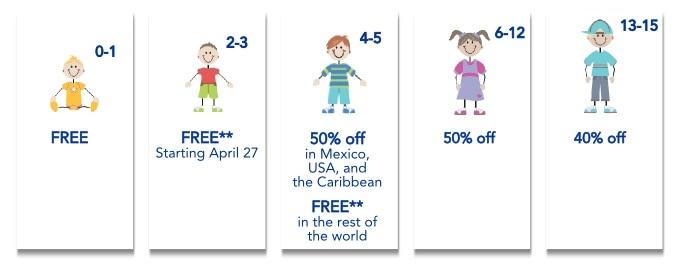 CLUB MED KIDS PRICING