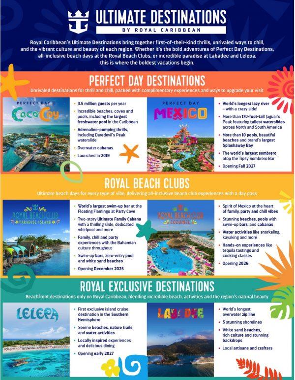 Royal Caribbean’s Perfect Day locations